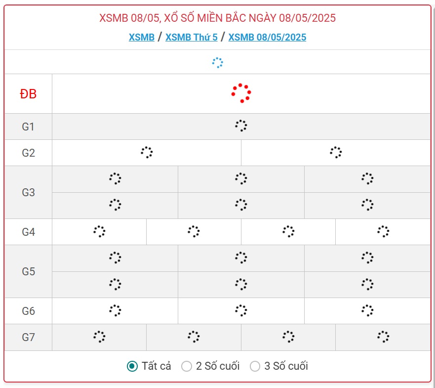 Kết quả xổ số miền Bắc hôm nay ngày 8/5/2025 - XSMB 8/5- Ảnh 1.
