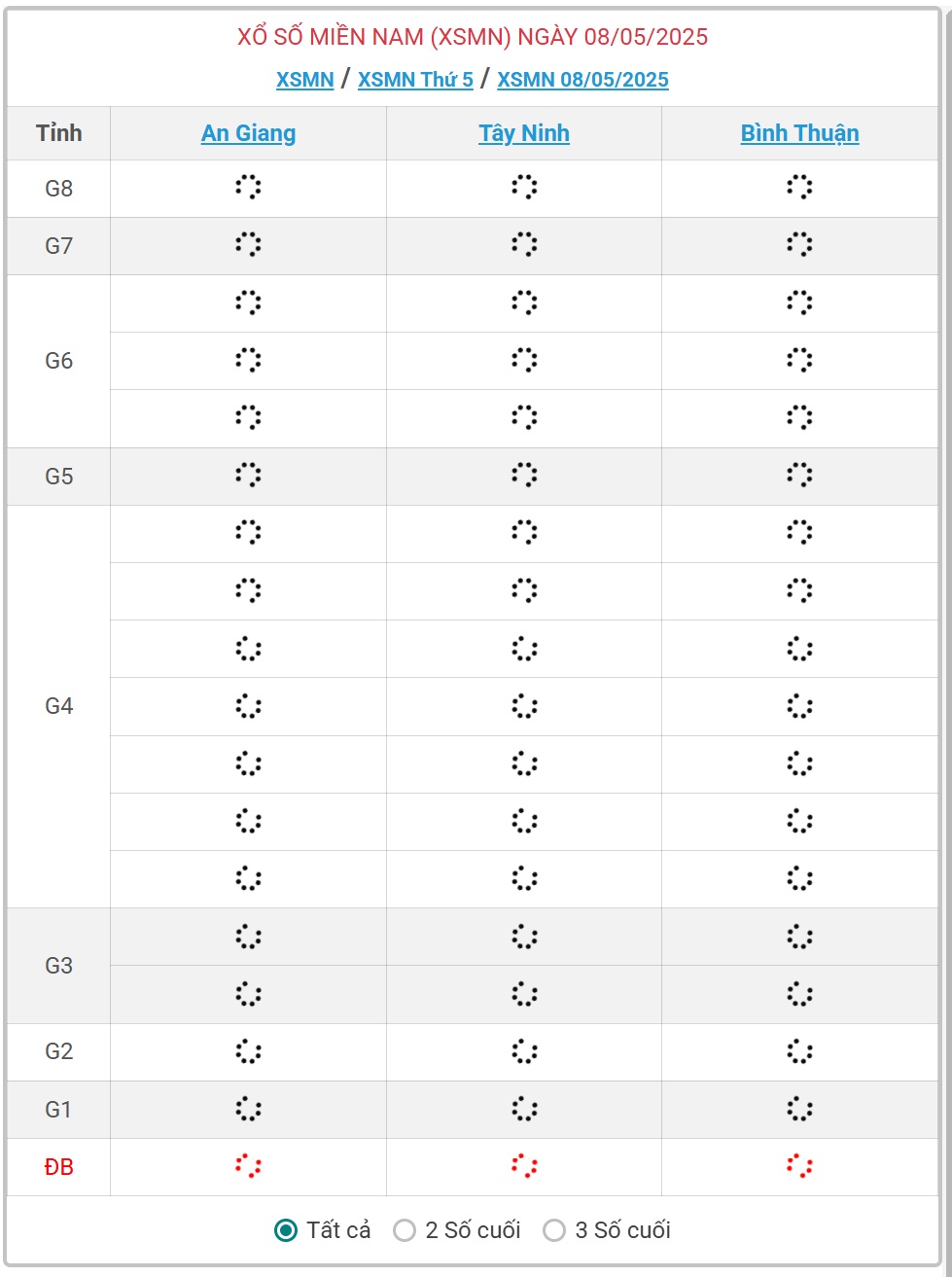 Kết quả xổ số miền Nam hôm nay ngày 8/5/2025 - XSMN 8/5- Ảnh 1.
