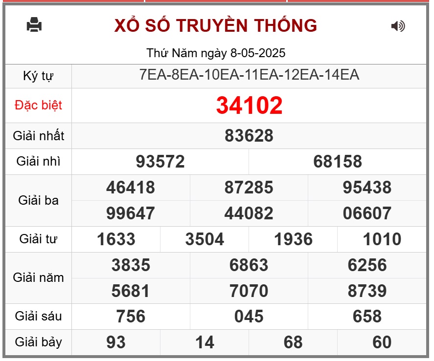 Kết quả xổ số miền Bắc hôm nay ngày 8/5/2025 - XSMB 8/5- Ảnh 1. Kết quả xổ số miền Bắc hôm nay ngày 8/5/2025 - XSMB 8/5- Ảnh 1.