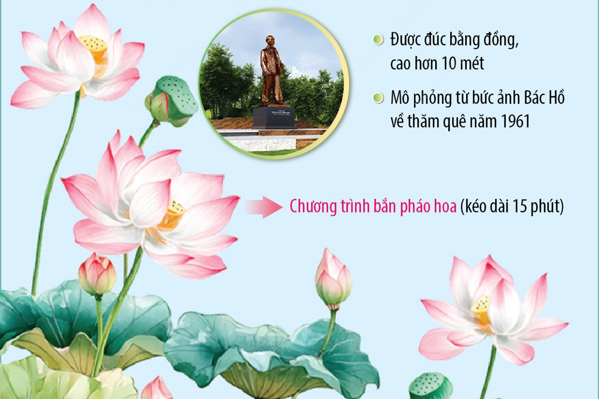Lễ hội Làng Sen năm 2025