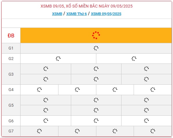 Kết quả xổ số miền Bắc hôm nay ngày 9/5/2025 - XSMB 9/5- Ảnh 1.