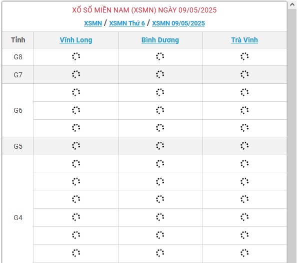 Kết quả xổ số miền Nam hôm nay ngày 9/5/2025 - XSMN 9/5- Ảnh 1.