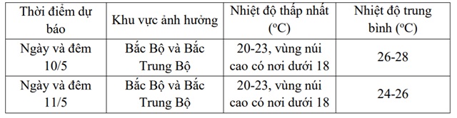 Chi tiết đợt không khí lạnh tràn xuống miền Bắc từ ngày mai- Ảnh 3. Chi tiết đợt không khí lạnh tràn xuống miền Bắc từ ngày mai- Ảnh 3.