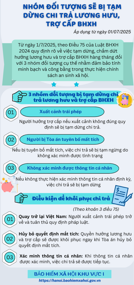 Những trường hợp sẽ bị tạm dừng chi trả lương hưu, trợ cấp bảo hiểm xã hội từ 1/7/2025- Ảnh 1. Những trường hợp sẽ bị tạm dừng chi trả lương hưu, trợ cấp bảo hiểm xã hội từ 1/7/2025- Ảnh 1.