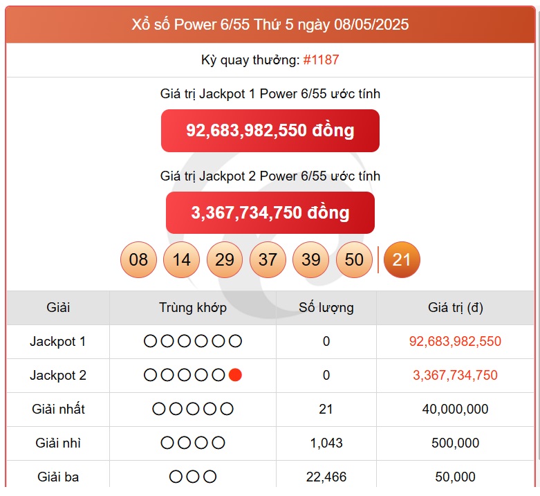 Kết quả xổ số Vietlott hôm nay 10/5/2025 - Vietlott 10/5 - Xổ số Power 6/55 ngày 10/5- Ảnh 2. Kết quả xổ số Vietlott hôm nay 10/5/2025 - Vietlott 10/5 - Xổ số Power 6/55 ngày 10/5- Ảnh 2.