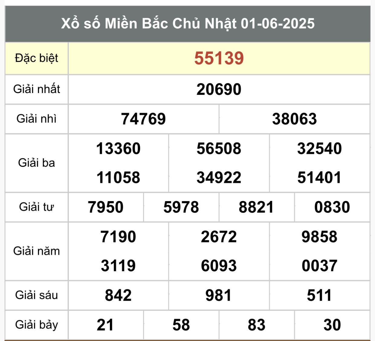 Kết quả xổ số miền Bắc hôm nay ngày 1/6/2025 - XSMB 1/6- Ảnh 1. Kết quả xổ số miền Bắc hôm nay ngày 1/6/2025 - XSMB 1/6- Ảnh 1.