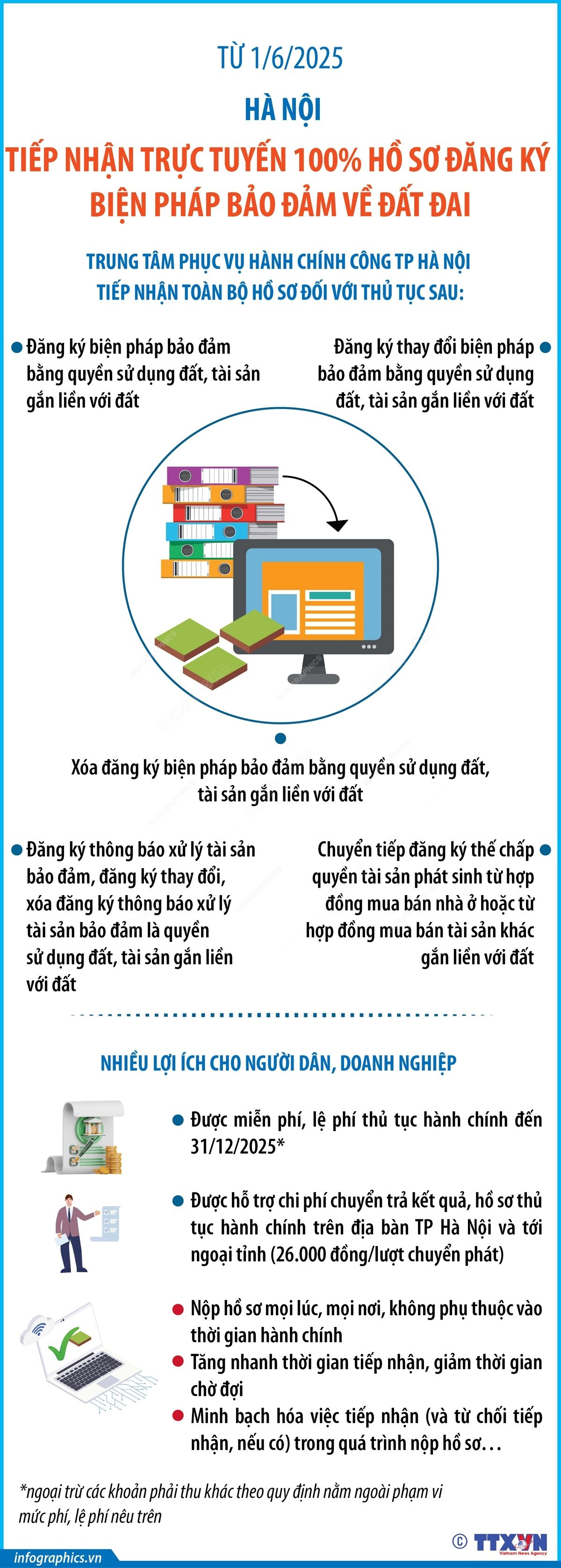 Hà Nội tiếp nhận hồ sơ đăng ký bảo đảm đất đai trực tuyến từ ngày 1/6- Ảnh 1. Hà Nội tiếp nhận hồ sơ đăng ký bảo đảm đất đai trực tuyến từ ngày 1/6- Ảnh 1.