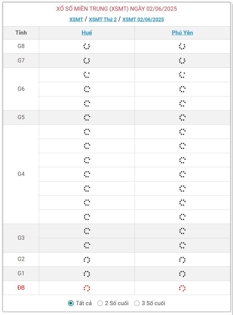 Kết quả xổ số miền Trung hôm nay ngày 2/6/2025 - XSMT 2/6- Ảnh 1.