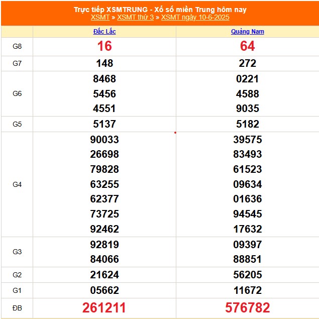 Kết quả xổ số miền Trung hôm nay ngày 10/6/2025 - XSMT 10/6- Ảnh 1. Kết quả xổ số miền Trung hôm nay ngày 10/6/2025 - XSMT 10/6- Ảnh 1.