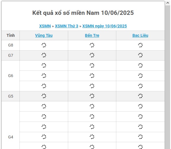 Kết quả xổ số miền Nam hôm nay ngày 10/6/2025 - XSMN 10/6- Ảnh 1.
