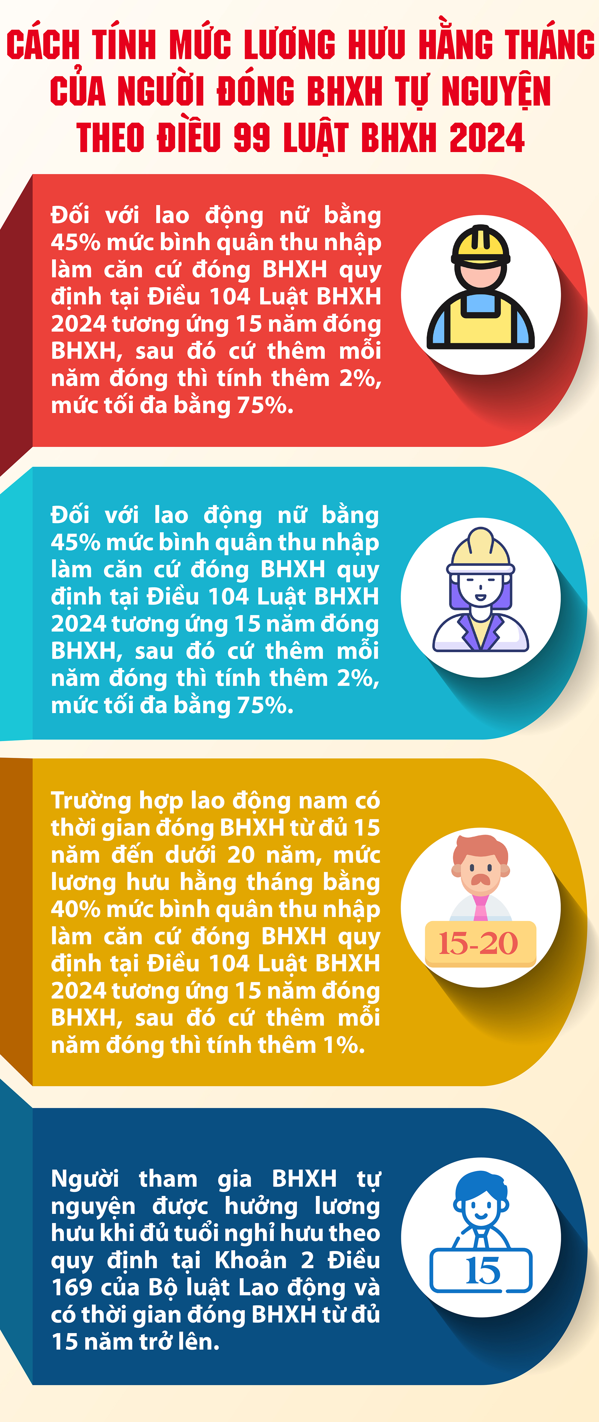 Cách tính mức lương hưu hằng tháng của người đóng bảo hiểm xã hội tự nguyện từ 1/7- Ảnh 1.