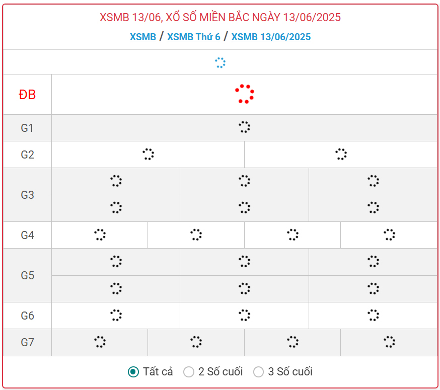 Kết quả xổ số miền Bắc hôm nay ngày 13/6/2025 - XSMB 13/6- Ảnh 1.