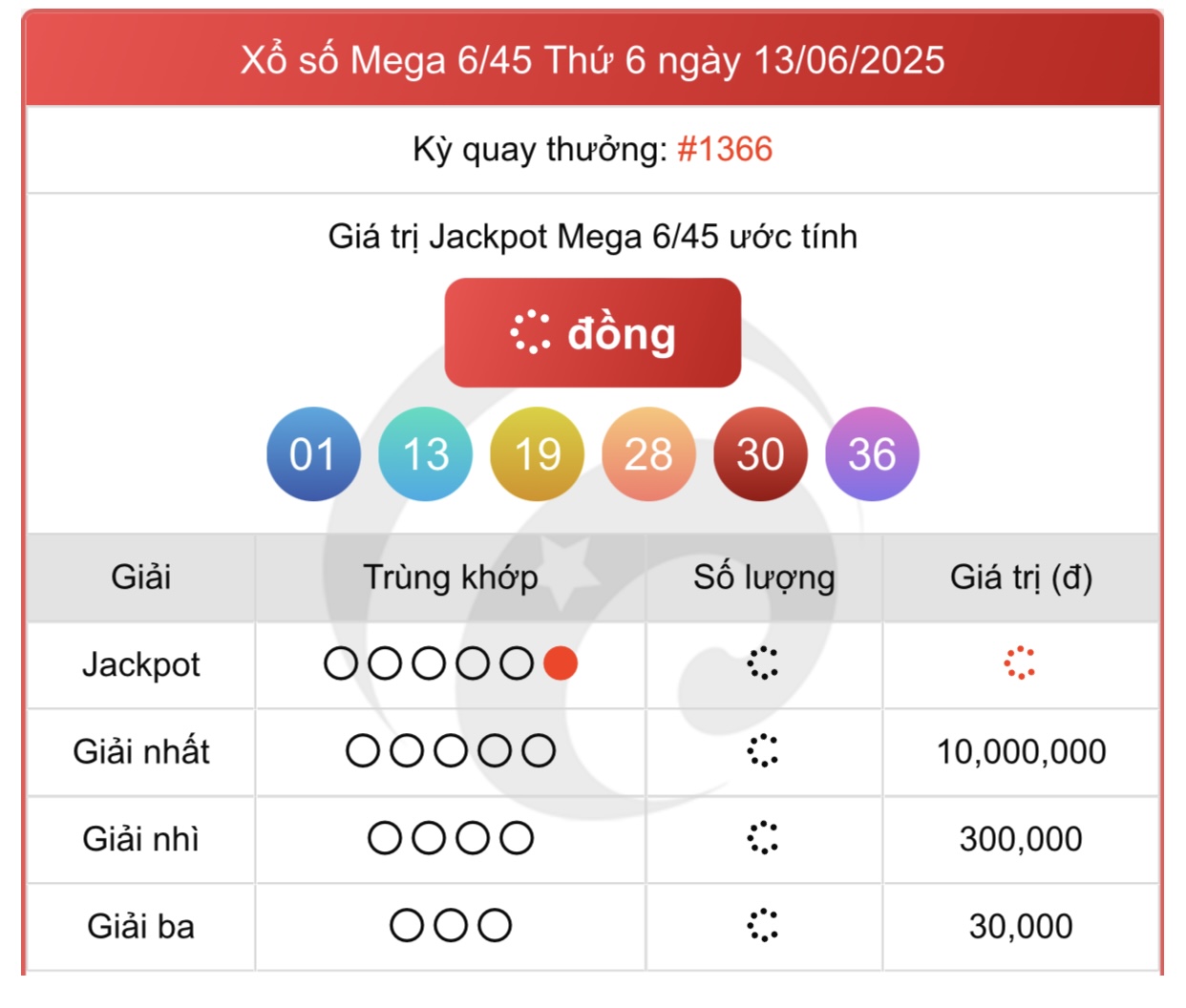Kết quả xổ số Vietlott hôm nay 13/6/2025 - Vietlott 13/6 - Xổ số Mega 6/45 ngày 13/6- Ảnh 1. Kết quả xổ số Vietlott hôm nay 13/6/2025 - Vietlott 13/6 - Xổ số Mega 6/45 ngày 13/6- Ảnh 1.
