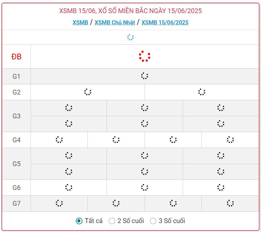 Kết quả xổ số miền Bắc hôm nay ngày 15/6/2025 - XSMB 15/6- Ảnh 1.