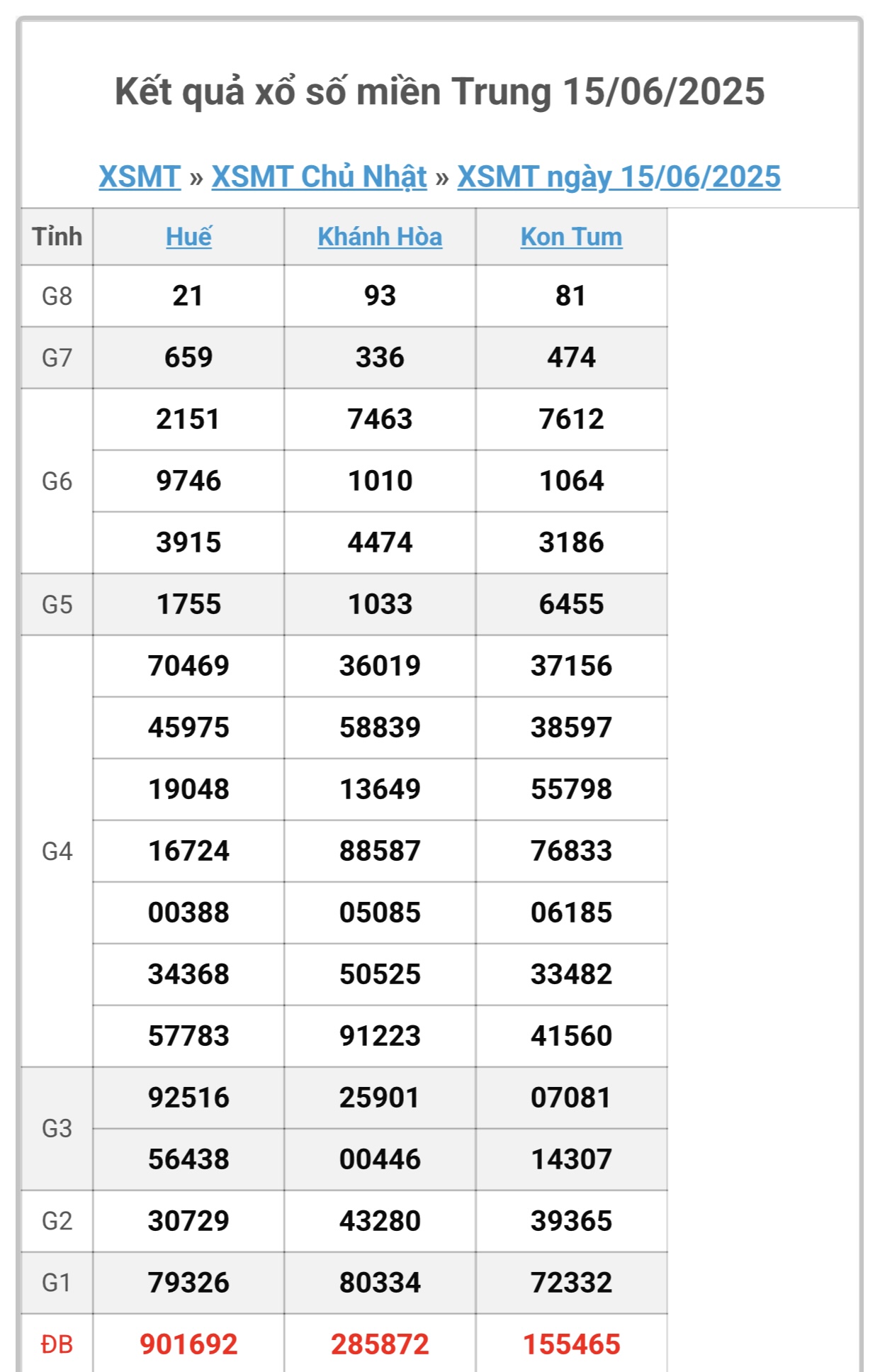 Kết quả xổ số miền Trung hôm nay ngày 15/6/2025 - XSMT 15/6- Ảnh 1. Kết quả xổ số miền Trung hôm nay ngày 15/6/2025 - XSMT 15/6- Ảnh 1.