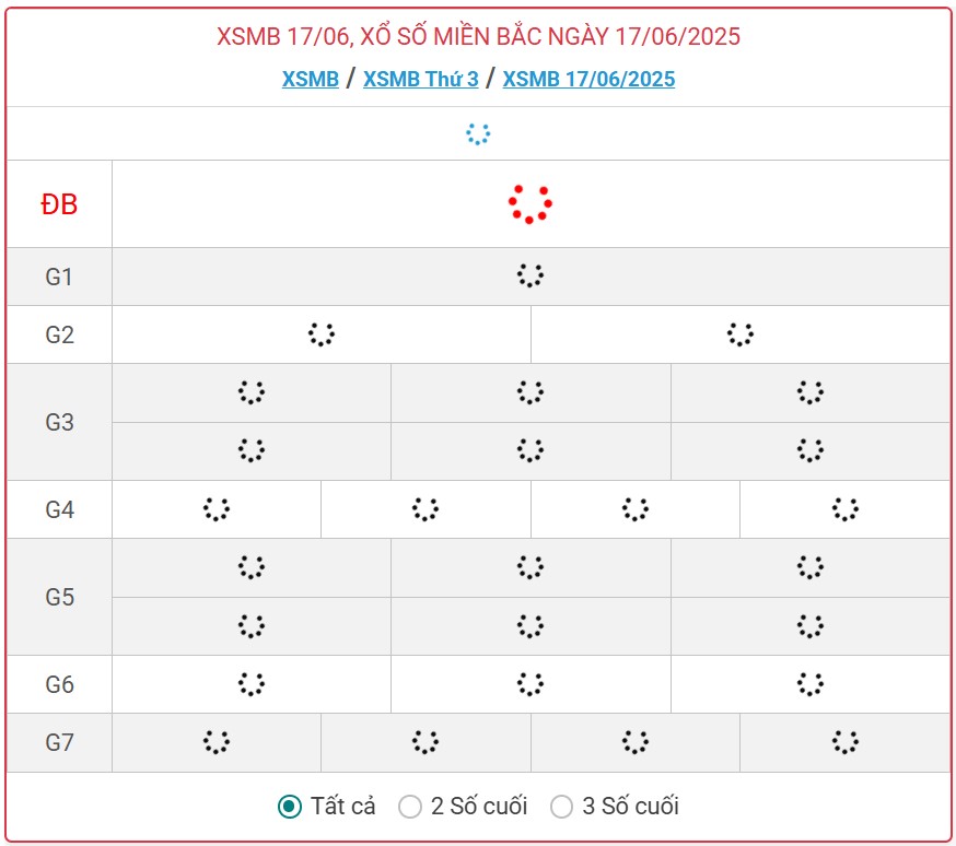 Kết quả xổ số miền Bắc hôm nay ngày 17/6/2025 - XSMB 17/6- Ảnh 1.