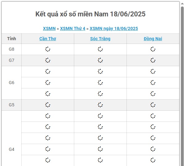 Kết quả xổ số miền Nam hôm nay ngày 18/6/2025 - XSMN 18/6- Ảnh 1.