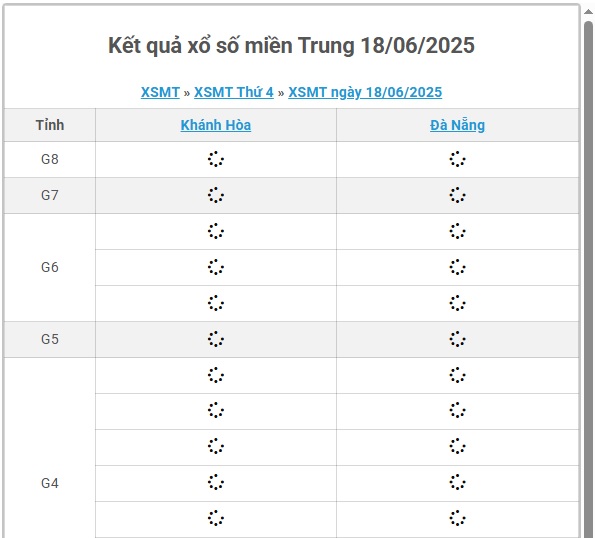 Kết quả xổ số miền Trung hôm nay ngày 18/6/2025 - XSMT 18/6- Ảnh 1.