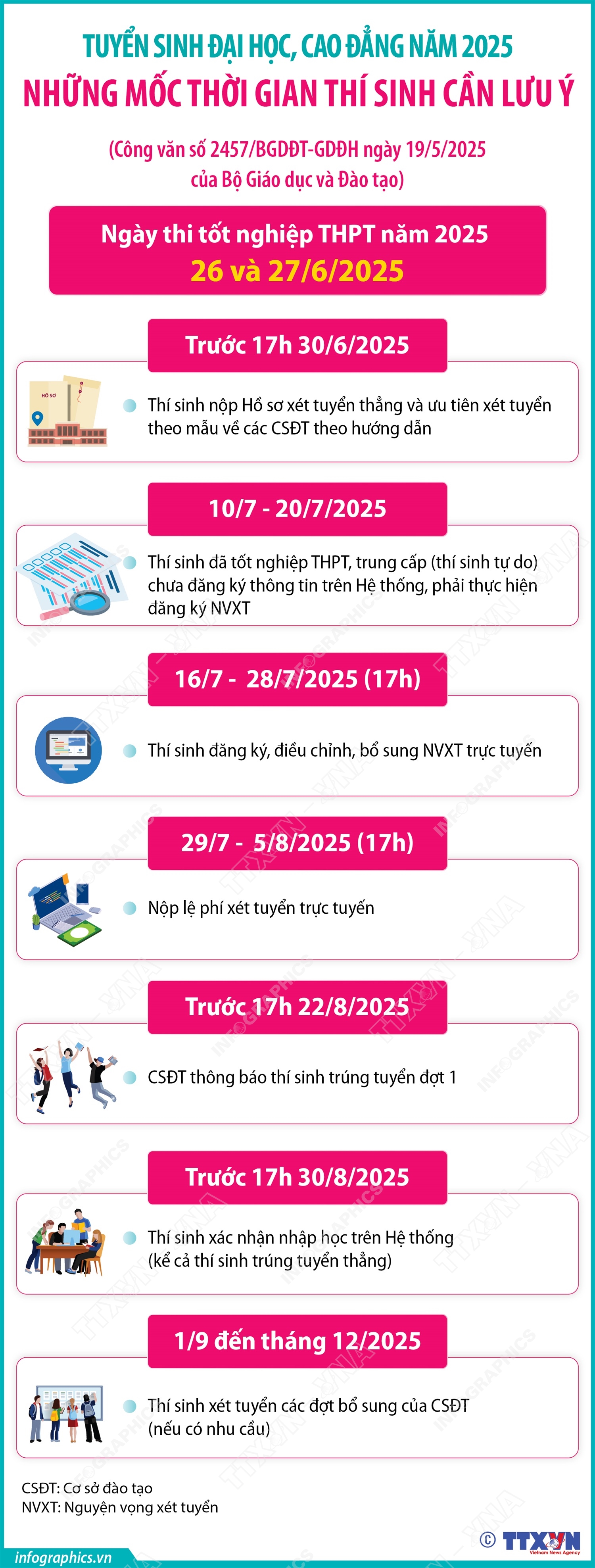Tuyển sinh đại học, cao đẳng năm 2025: Những mốc thời gian thí sinh cần lưu ý- Ảnh 1. Tuyển sinh đại học, cao đẳng năm 2025: Những mốc thời gian thí sinh cần lưu ý- Ảnh 1.