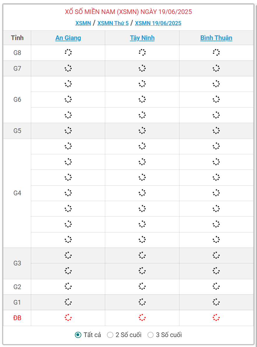 Kết quả xổ số miền Nam hôm nay ngày 19/6/2025 - XSMN 19/6- Ảnh 1.