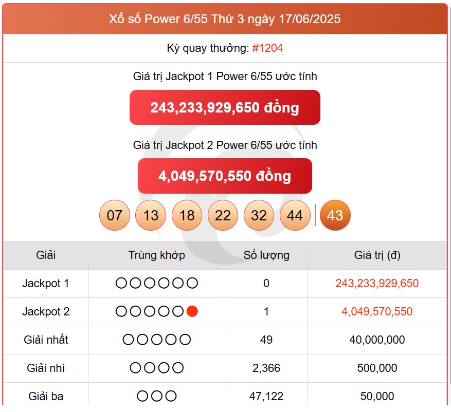 Kết quả xổ số Vietlott hôm nay 19/6/2025 - Vietlott 19/6 - Xổ số Power 6/55 ngày 19/6- Ảnh 2. Kết quả xổ số Vietlott hôm nay 19/6/2025 - Vietlott 19/6 - Xổ số Power 6/55 ngày 19/6- Ảnh 2.