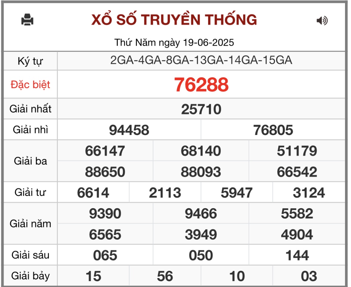 Kết quả xổ số miền Bắc hôm nay ngày 19/6/2025 - XSMB 19/6- Ảnh 1. Kết quả xổ số miền Bắc hôm nay ngày 19/6/2025 - XSMB 19/6- Ảnh 1.