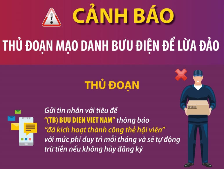 Cảnh báo thủ đoạn mạo danh bưu điện để lừa đảo