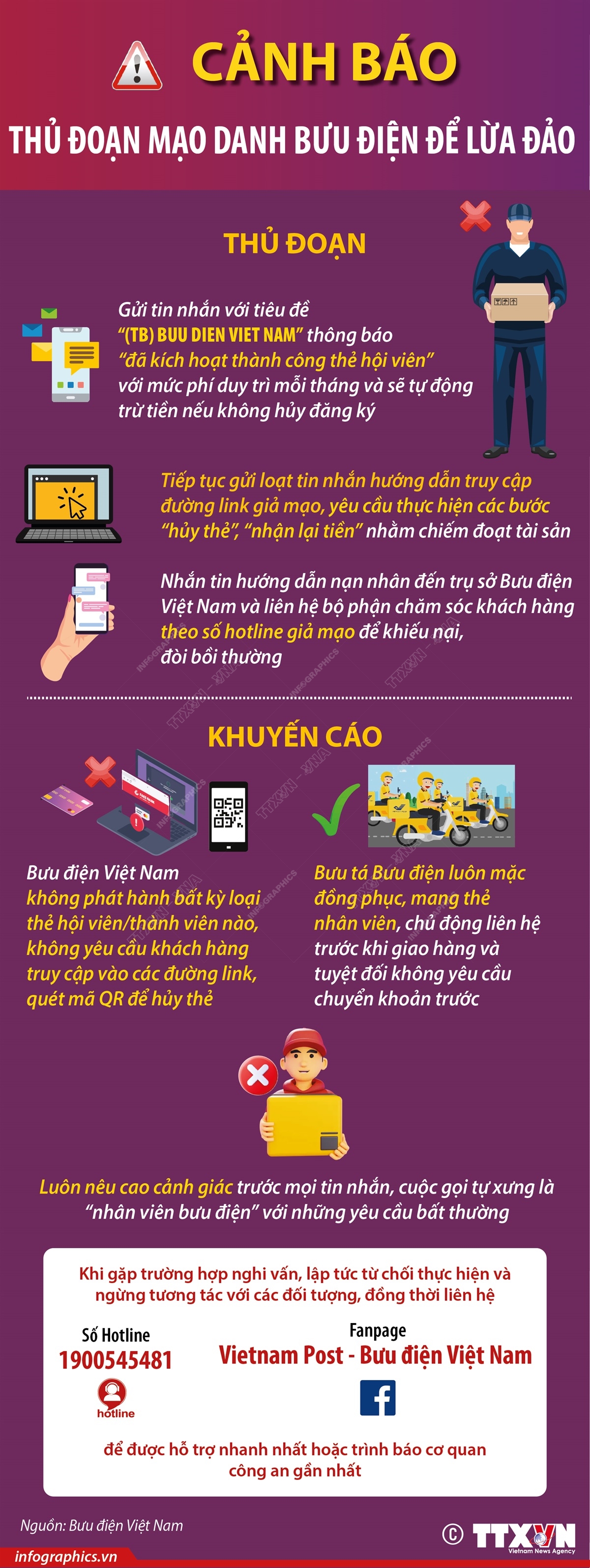Cảnh báo thủ đoạn mạo danh bưu điện để lừa đảo- Ảnh 1. Cảnh báo thủ đoạn mạo danh bưu điện để lừa đảo- Ảnh 1.