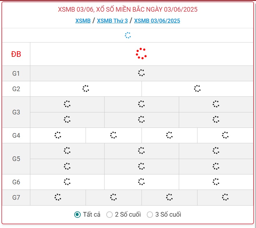 Kết quả xổ số miền Bắc hôm nay ngày 3/6/2025 - XSMB 3/6- Ảnh 1.