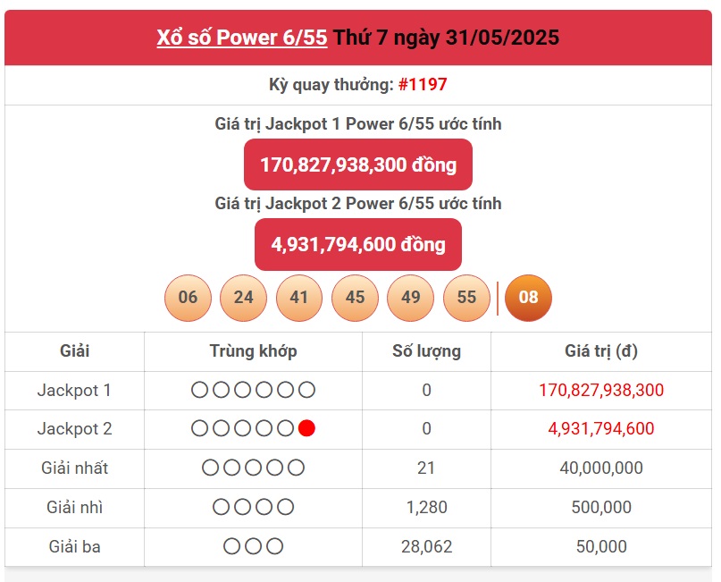 Kết quả xổ số Vietlott hôm nay 3/6/2025 - Vietlott 3/6 - Xổ số Power 6/55 ngày 3/6- Ảnh 2. Kết quả xổ số Vietlott hôm nay 3/6/2025 - Vietlott 3/6 - Xổ số Power 6/55 ngày 3/6- Ảnh 2.