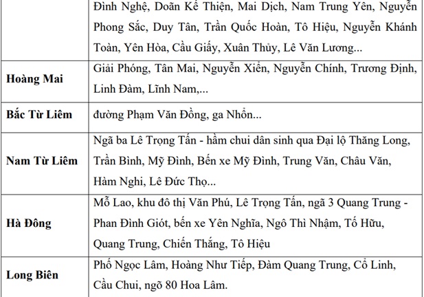 Hàng loạt tuyến phố ở Hà Nội có nguy cơ ngập úng do mưa lớn- Ảnh 4. Hàng loạt tuyến phố ở Hà Nội có nguy cơ ngập úng do mưa lớn- Ảnh 4.