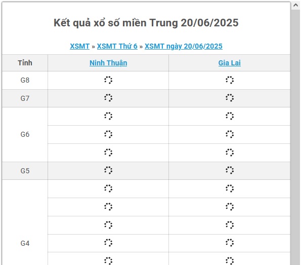 Kết quả xổ số miền Trung hôm nay ngày 20/6/2025 - XSMT 20/6- Ảnh 1.