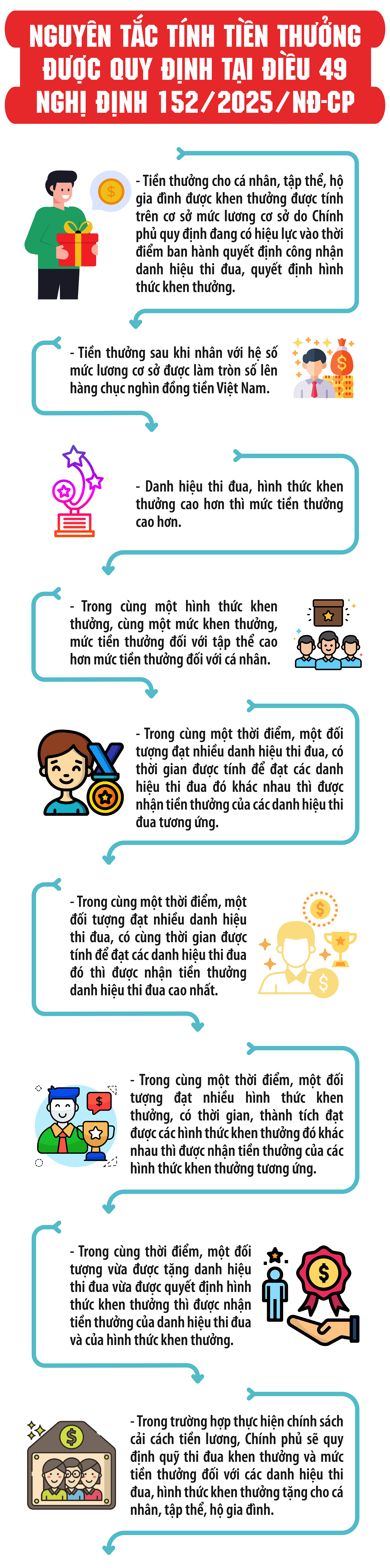 Nguyên tắc tính tiền thưởng cho cán bộ, công chức từ ngày 1/7- Ảnh 1. Nguyên tắc tính tiền thưởng cho cán bộ, công chức từ ngày 1/7- Ảnh 1.
