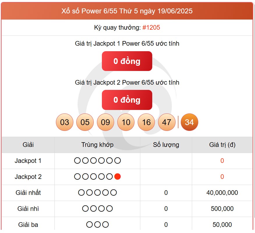 Kết quả xổ số Vietlott hôm nay 21/6/2025 - Vietlott 21/6 - Xổ số Power 6/55 ngày 21/6- Ảnh 2. Kết quả xổ số Vietlott hôm nay 21/6/2025 - Vietlott 21/6 - Xổ số Power 6/55 ngày 21/6- Ảnh 2.