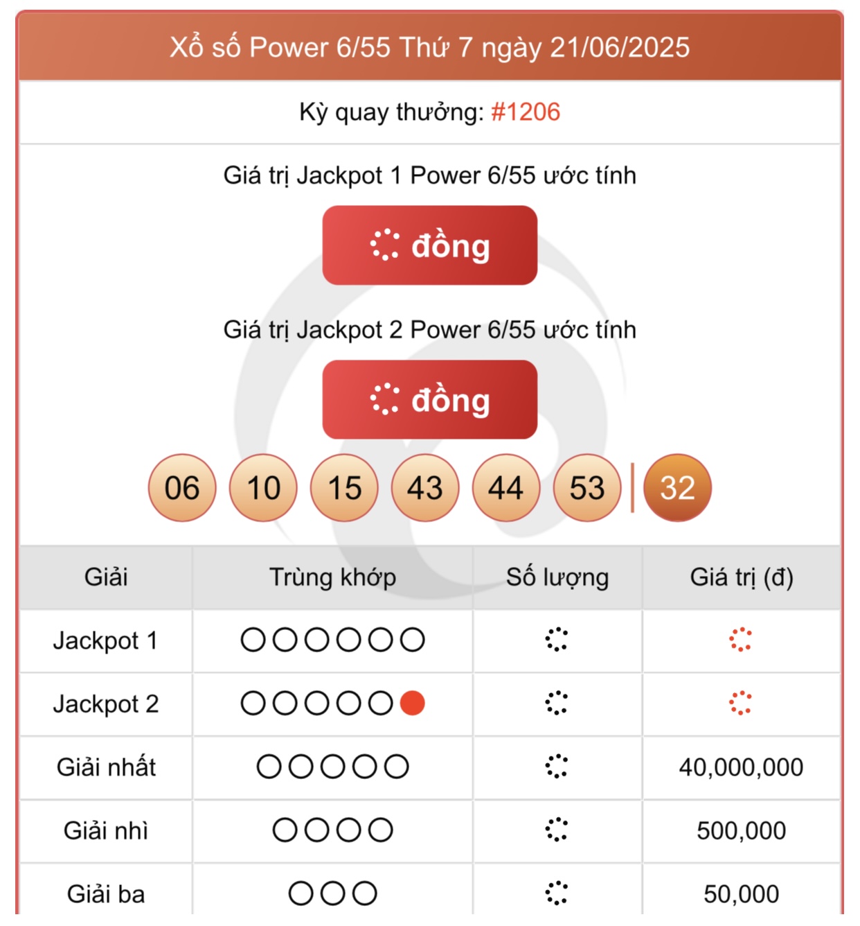 Kết quả xổ số Vietlott hôm nay 21/6/2025 - Vietlott 21/6 - Xổ số Power 6/55 ngày 21/6- Ảnh 1. Kết quả xổ số Vietlott hôm nay 21/6/2025 - Vietlott 21/6 - Xổ số Power 6/55 ngày 21/6- Ảnh 1.