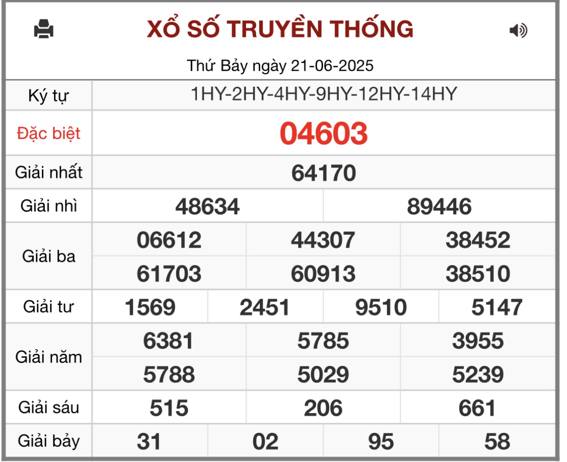 Kết quả xổ số miền Bắc hôm nay ngày 21/6/2025 - XSMB 21/6- Ảnh 1. Kết quả xổ số miền Bắc hôm nay ngày 21/6/2025 - XSMB 21/6- Ảnh 1.