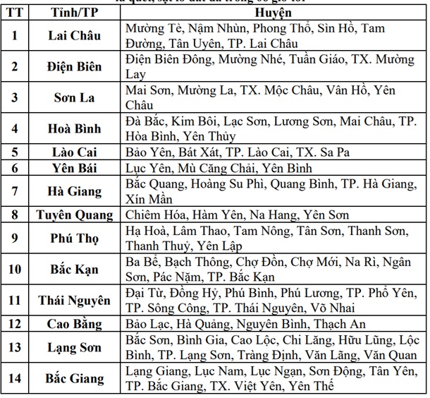 Hàng loạt điểm có nguy cơ cao xảy ra lũ quét, sạt lở đất do mưa lớn- Ảnh 3. Hàng loạt điểm có nguy cơ cao xảy ra lũ quét, sạt lở đất do mưa lớn- Ảnh 3.