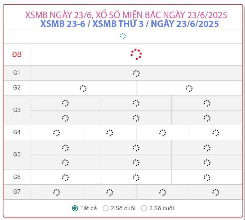 Kết quả xổ số miền Bắc hôm nay ngày 23/6/2025 - XSMB 23/6- Ảnh 1.