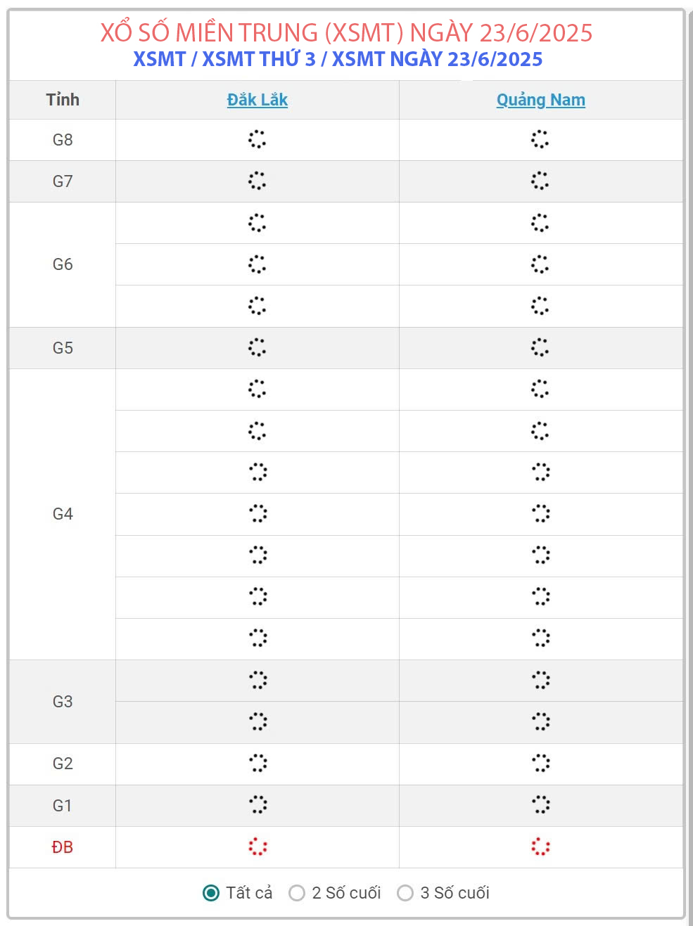Kết quả xổ số miền Trung hôm nay ngày 23/6/2025 - XSMT 23/6- Ảnh 1.