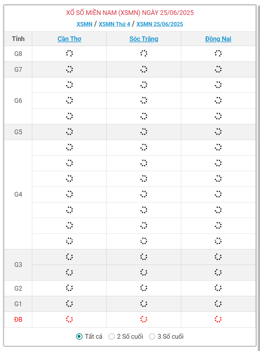 Kết quả xổ số miền Nam hôm nay ngày 25/6/2025 - XSMN 25/6- Ảnh 1.