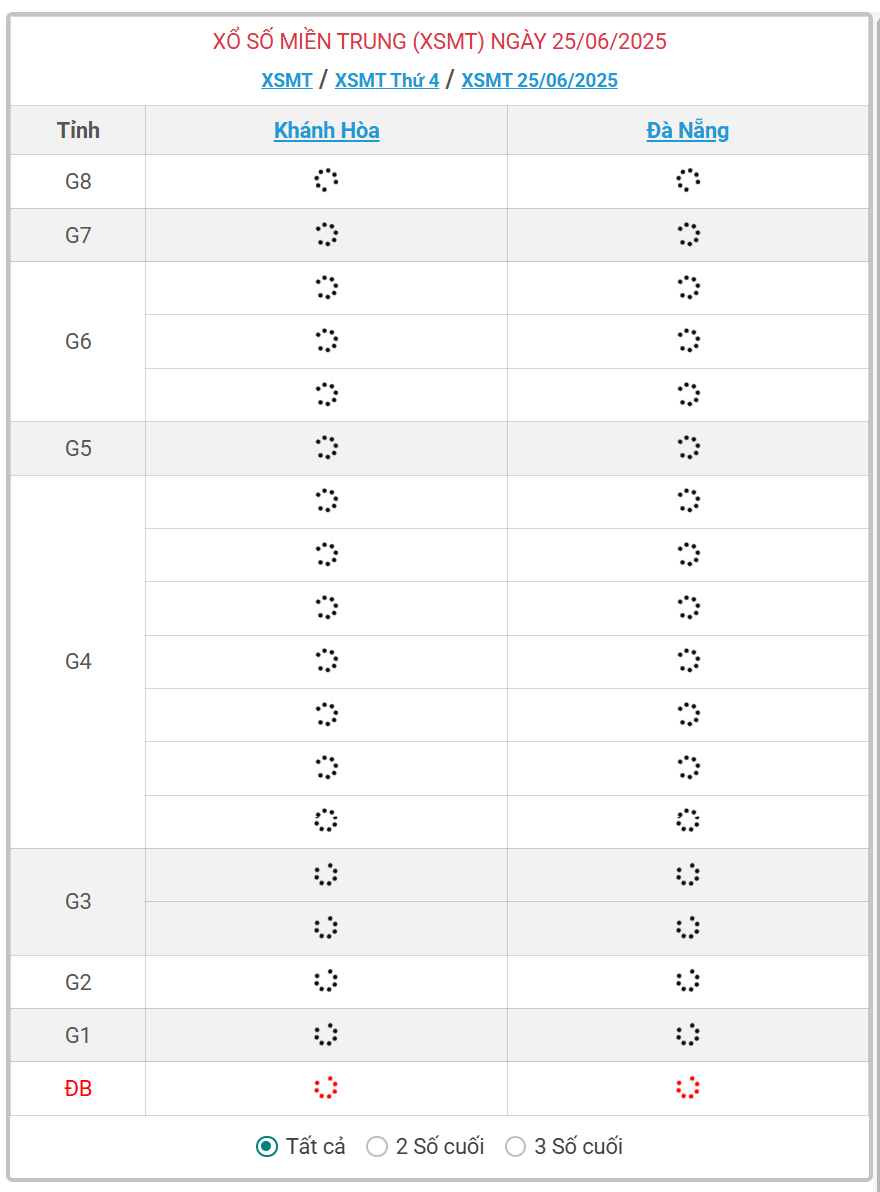 Kết quả xổ số miền Trung hôm nay ngày 25/6/2025 - XSMT 25/6- Ảnh 1.