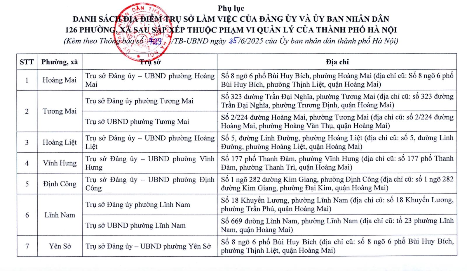 Hà Nội công bố địa điểm đặt trụ sở 126 xã, phường mới- Ảnh 1.