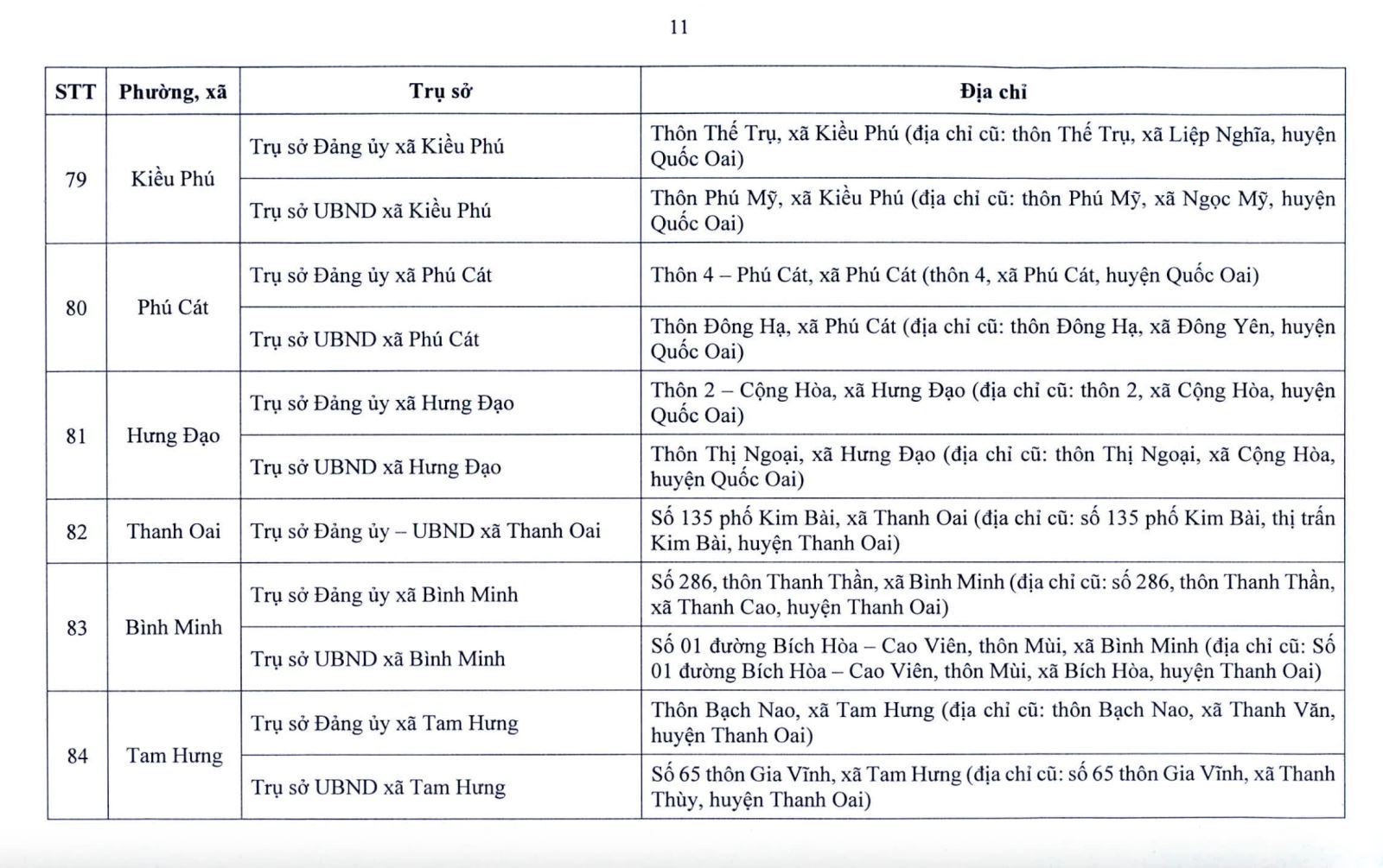 Hà Nội công bố địa điểm đặt trụ sở 126 xã, phường mới- Ảnh 11.