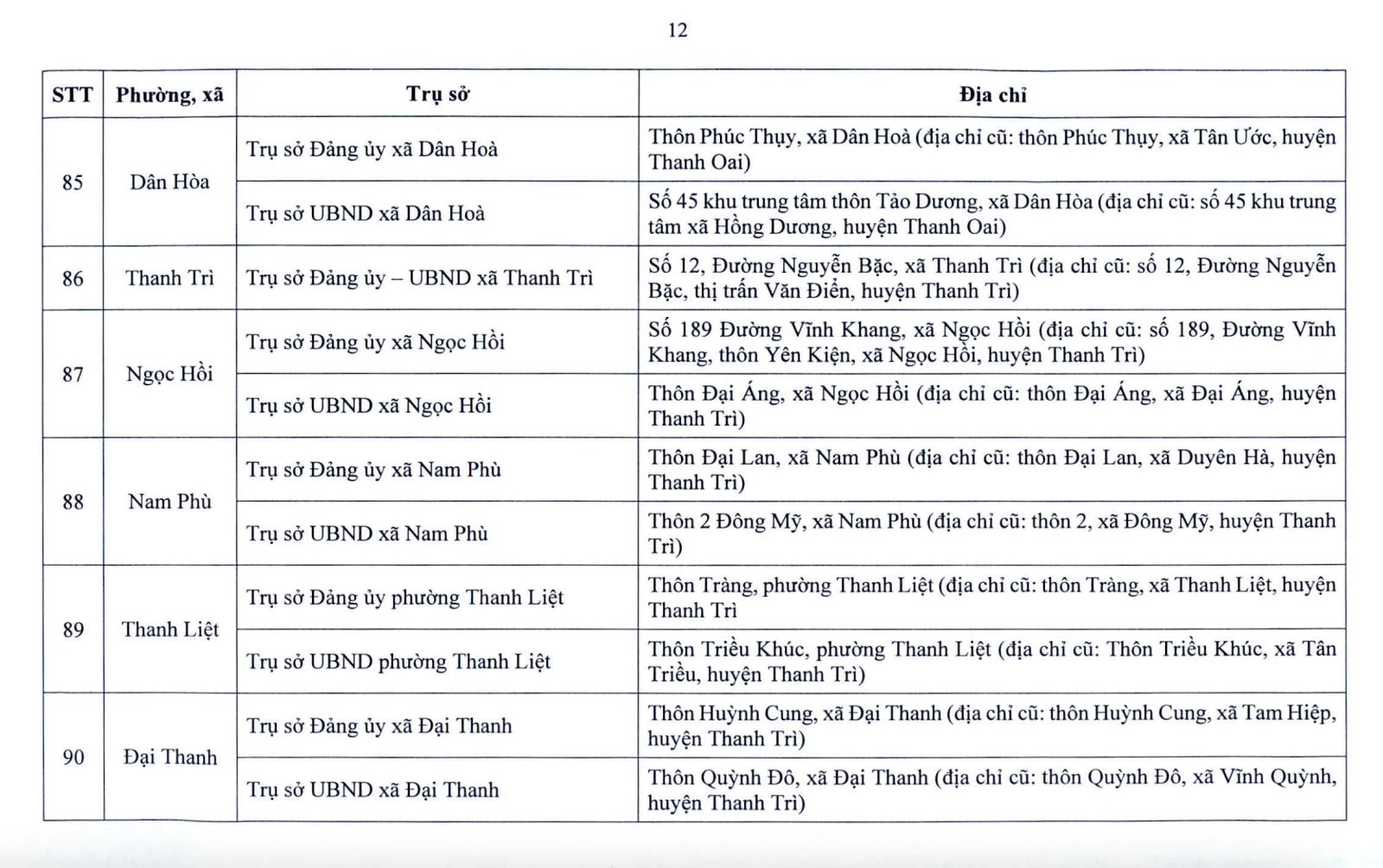 Hà Nội công bố địa điểm đặt trụ sở 126 xã, phường mới- Ảnh 12.
