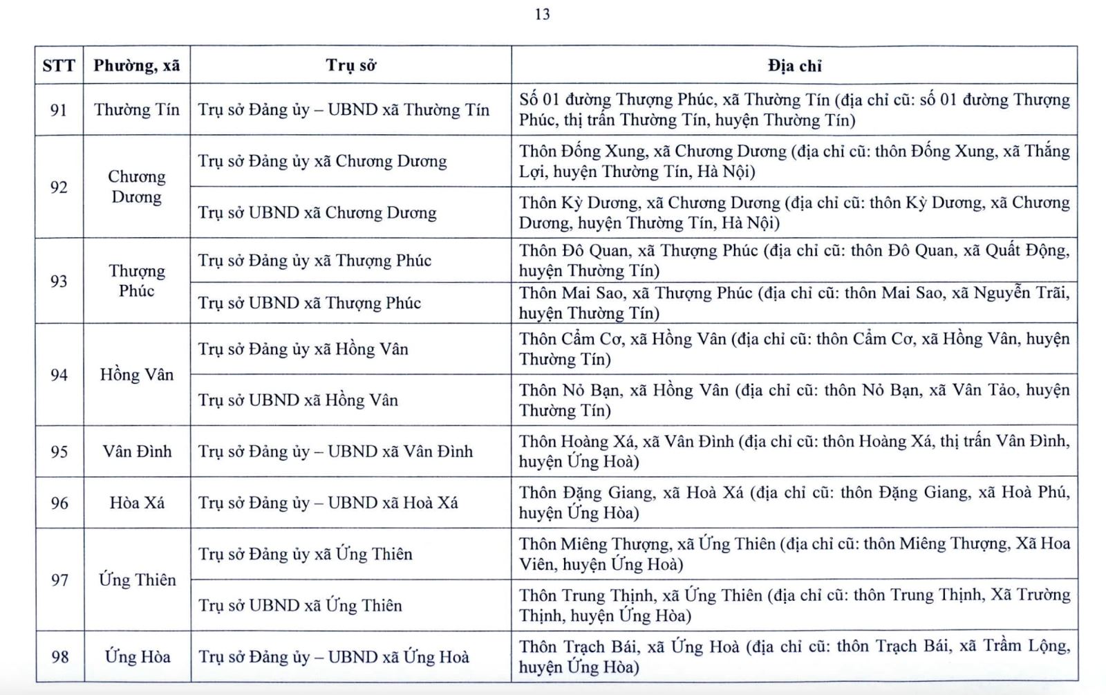 Hà Nội công bố địa điểm đặt trụ sở 126 xã, phường mới- Ảnh 13.
