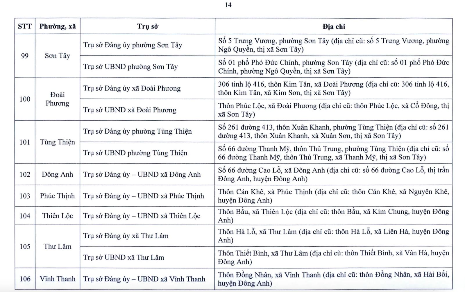 Hà Nội công bố địa điểm đặt trụ sở 126 xã, phường mới- Ảnh 14.