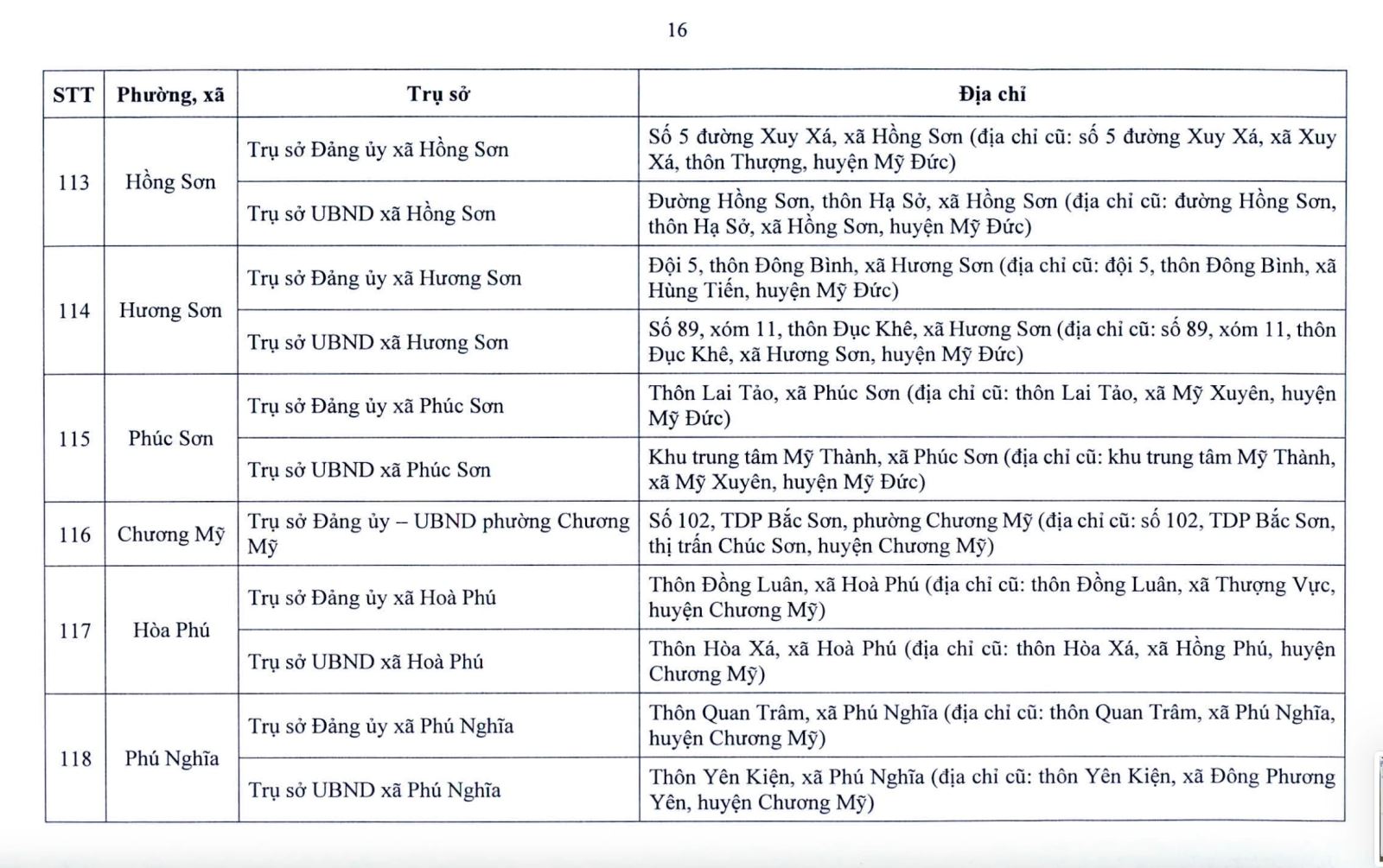 Hà Nội công bố địa điểm đặt trụ sở 126 xã, phường mới- Ảnh 15.