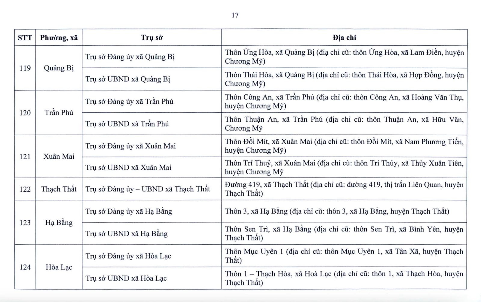 Hà Nội công bố địa điểm đặt trụ sở 126 xã, phường mới- Ảnh 16.