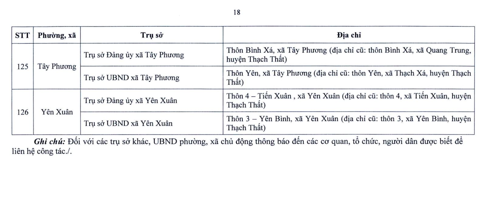 Hà Nội công bố địa điểm đặt trụ sở 126 xã, phường mới- Ảnh 17.