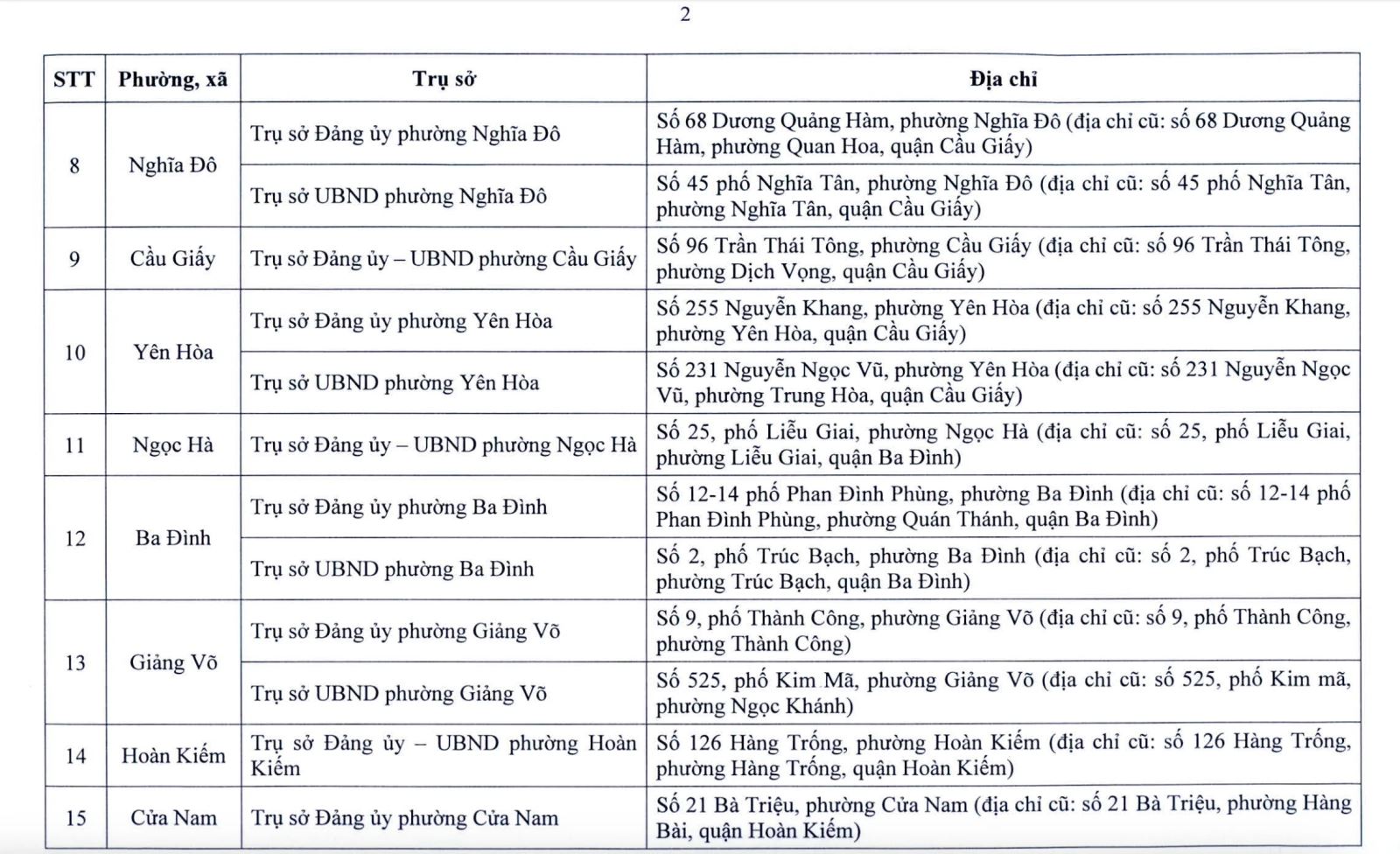 Hà Nội công bố địa điểm đặt trụ sở 126 xã, phường mới- Ảnh 2.